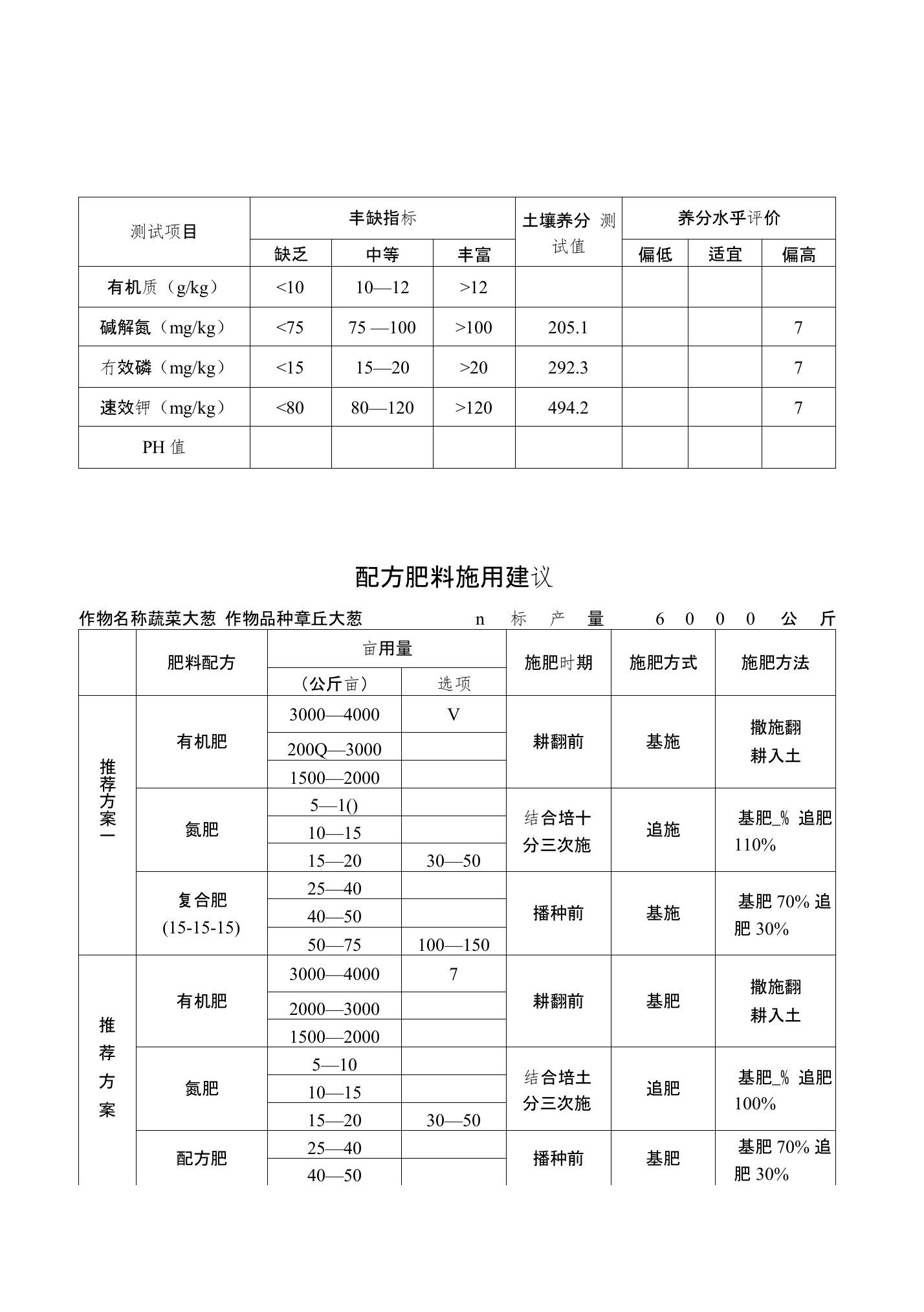 测土配方施肥建议卡