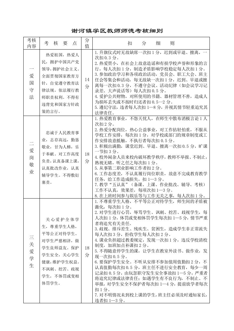 中小学教师师德考核细则