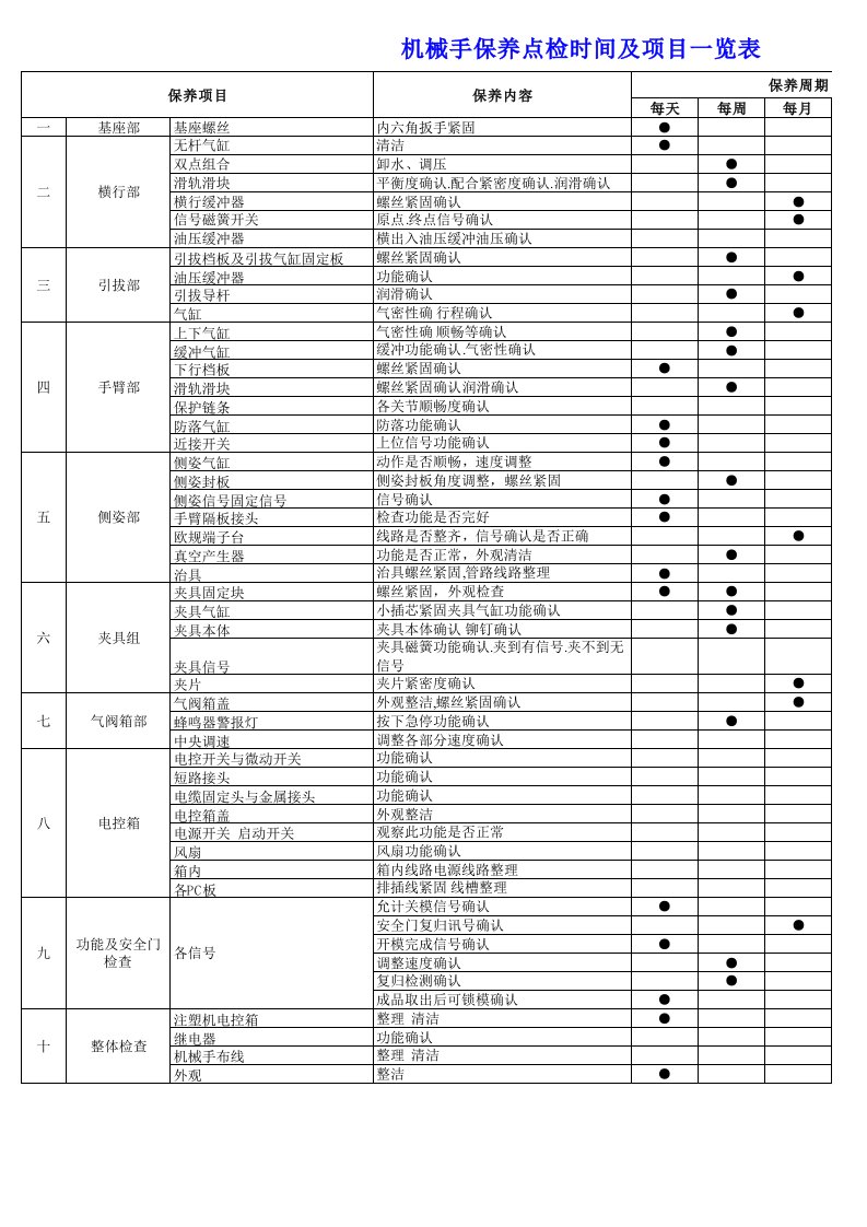 机械手保养点检项目时间一览表