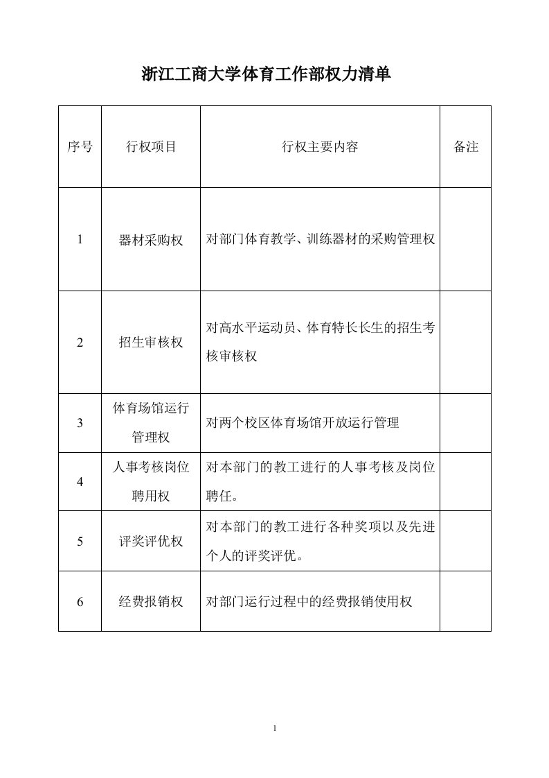 浙江工商大学体育工作部权力清单