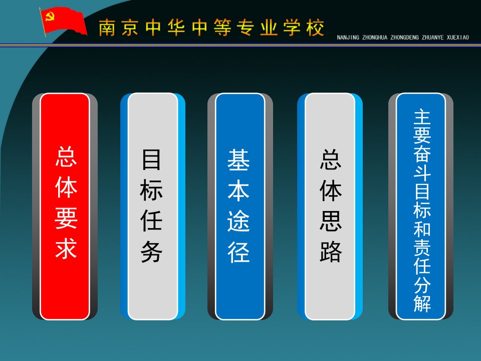 中华中等专业学校工作要点