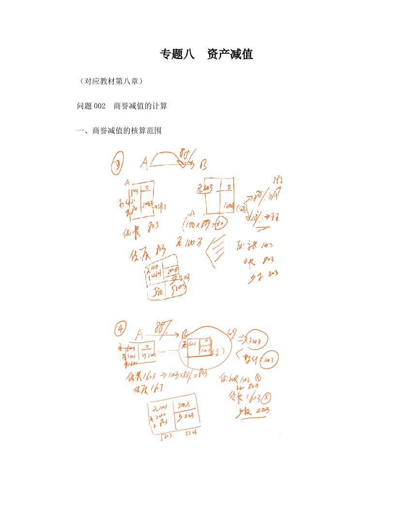 注会考试《会计》答疑解惑025