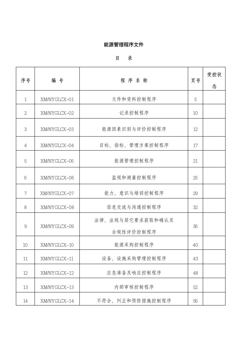 能源管理体系文件