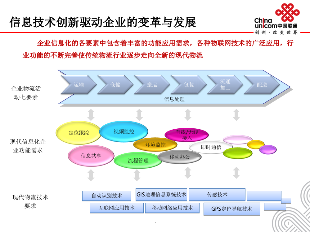 智慧工厂解决方案PPT课件