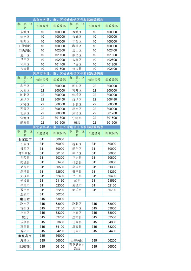 全国地方区号大全(含区县)