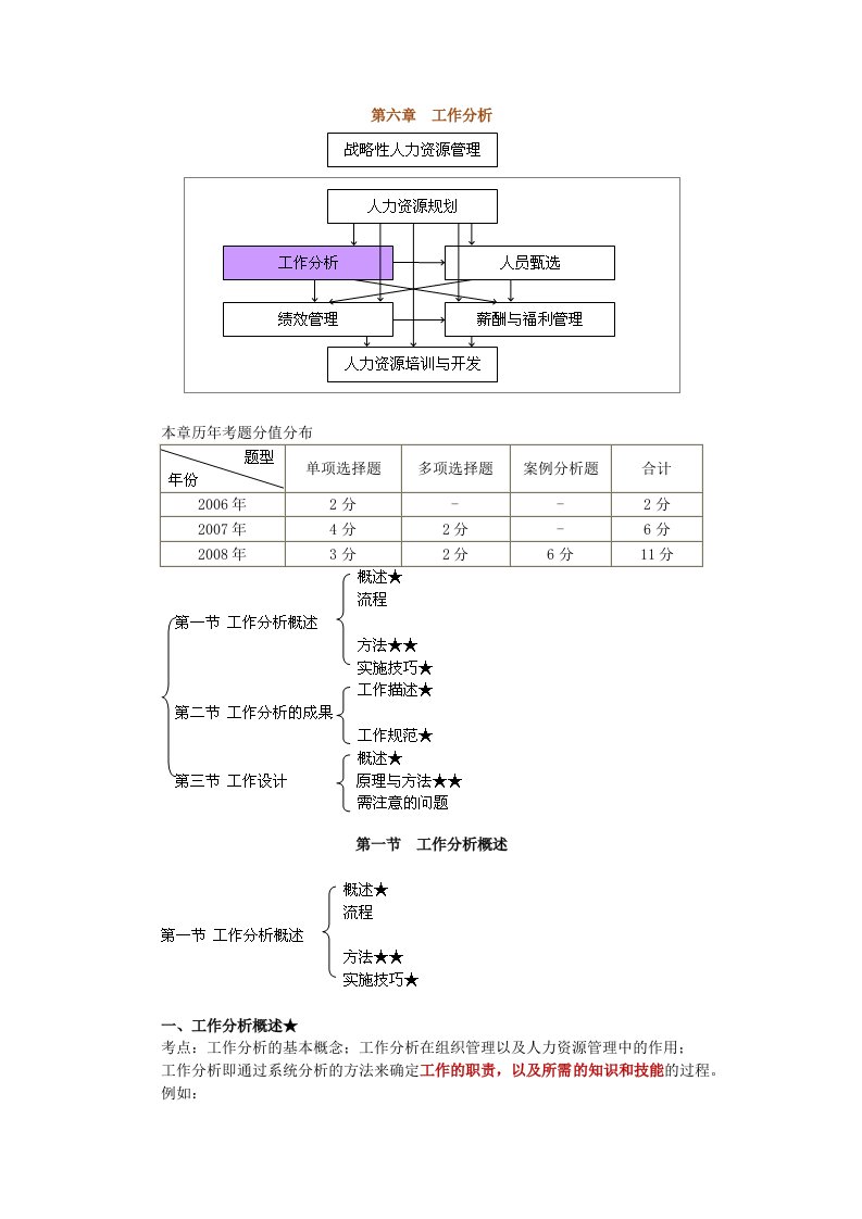 第06章