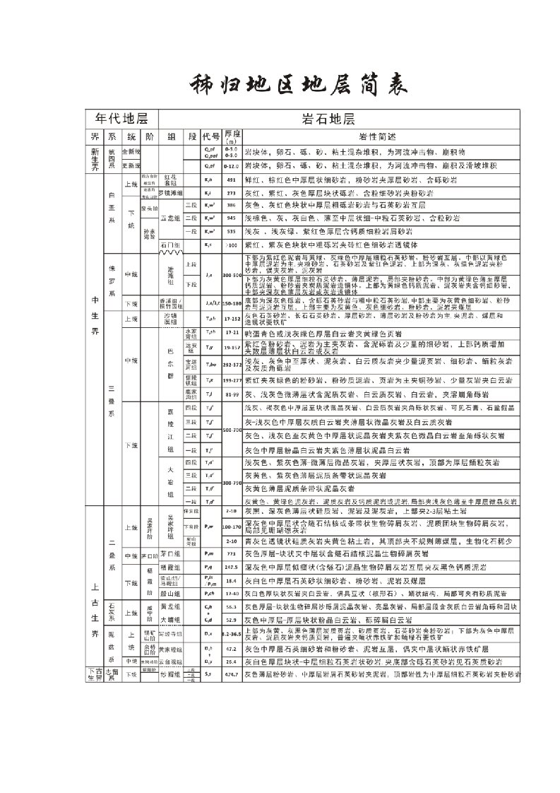 秭归地区区域地层表