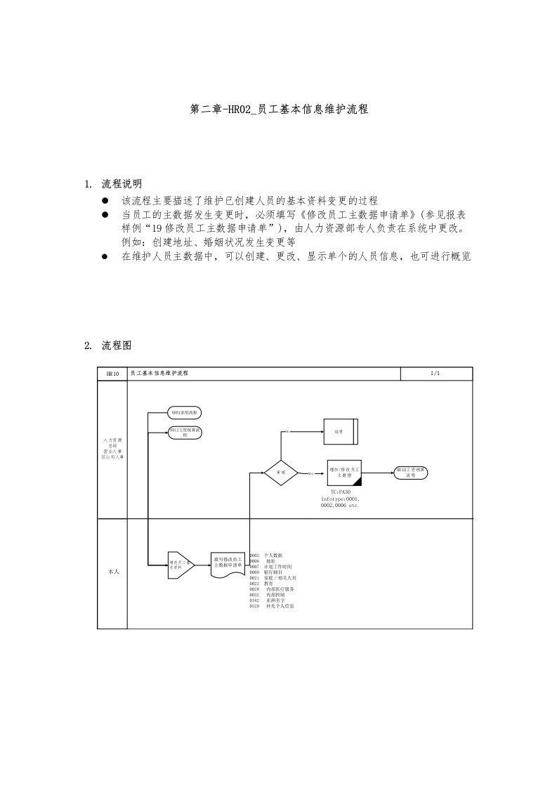 企业员工基本信息维护流程