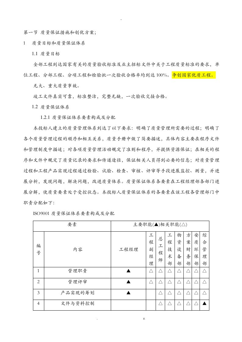 质量保证措施创优计划