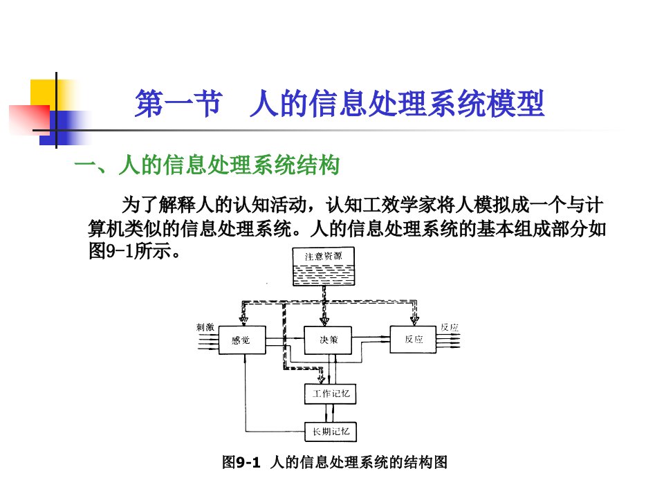 第章人的信息处理系统人因工程教材