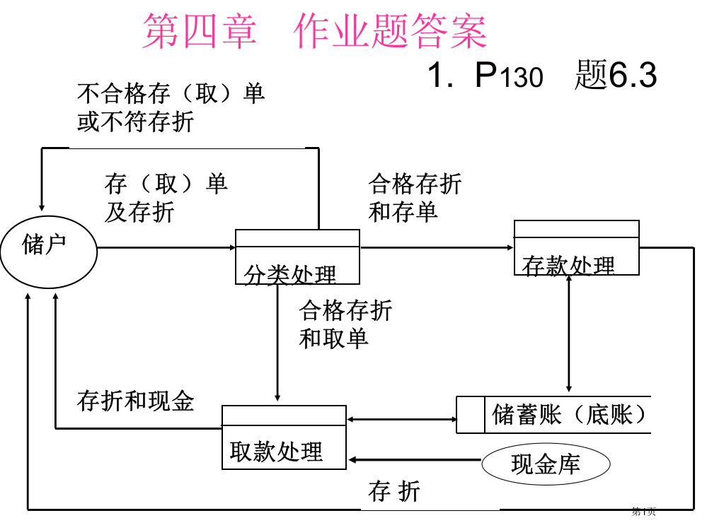 作业答案市公开课特等奖市赛课微课一等奖PPT课件