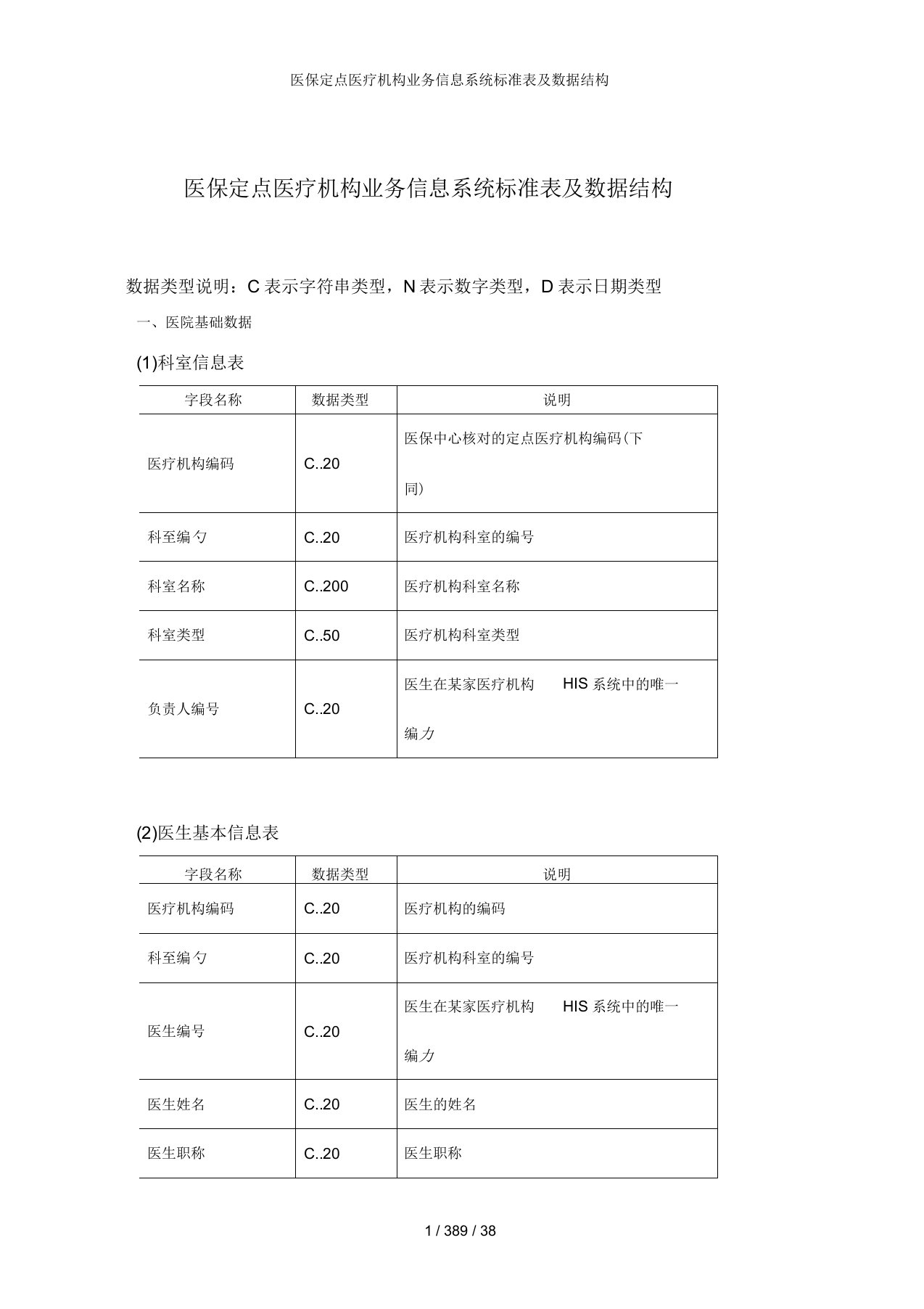 医保定点医疗机构业务信息系统标准表及数据结构