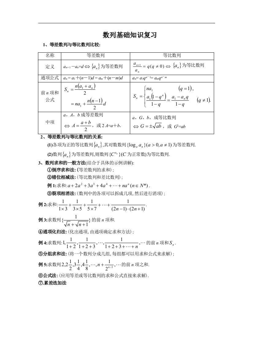 数列基础的知识点整理练习