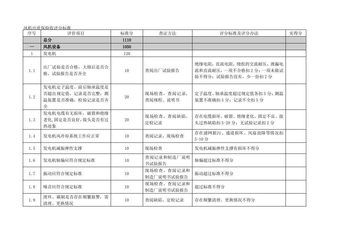 风机验收标准