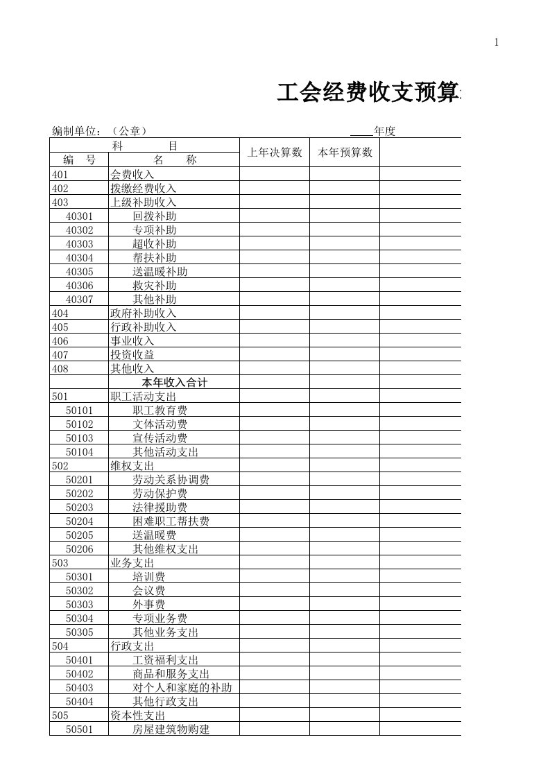 工会经费收支预算表