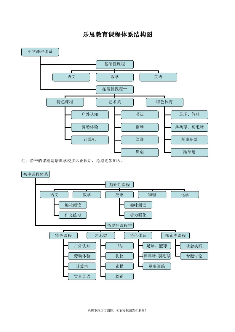 小学初中课程体系图