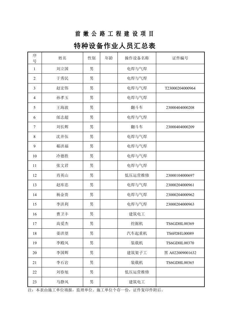 特种设备作业人员汇总表