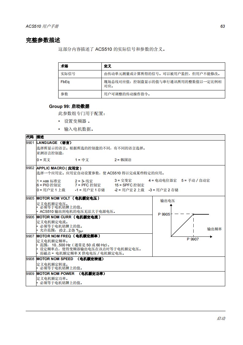 ABB_ACS510参数详解