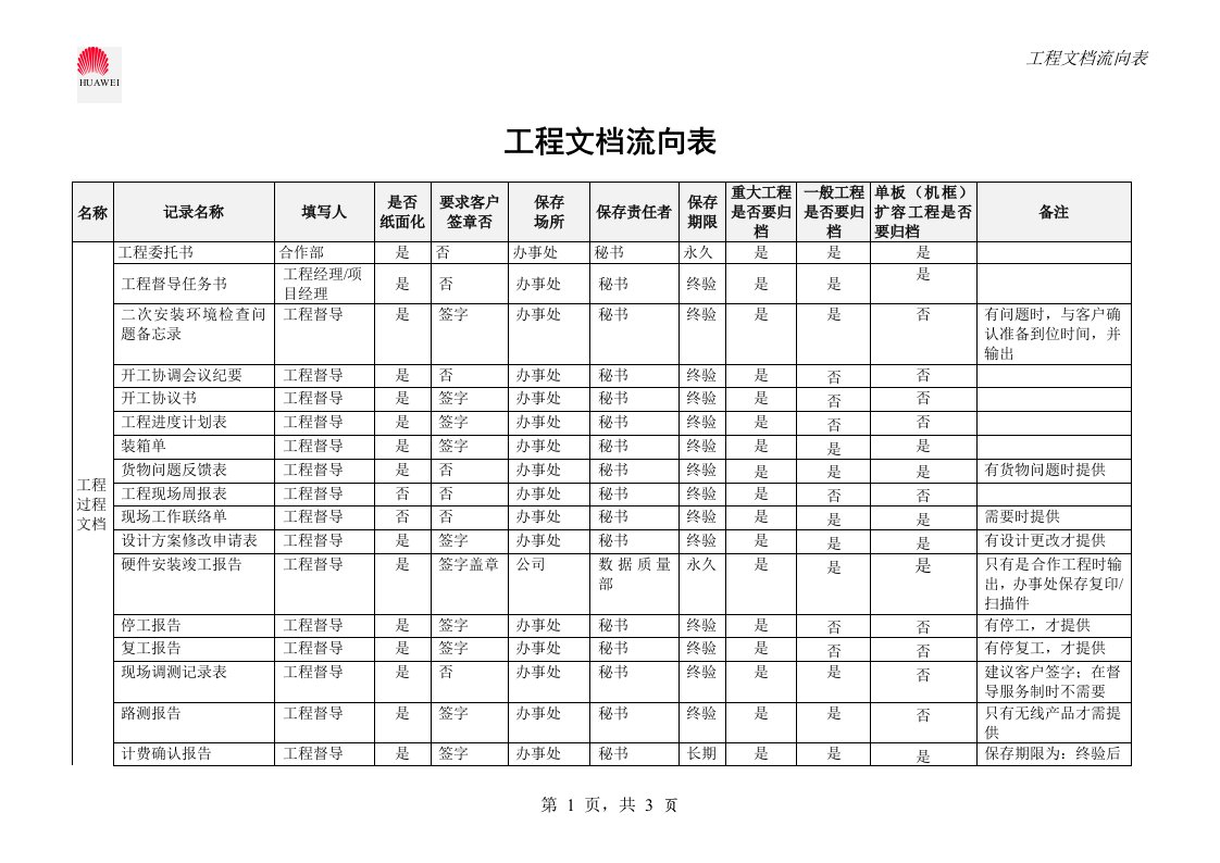 附件4：工程文档流向表V7.0