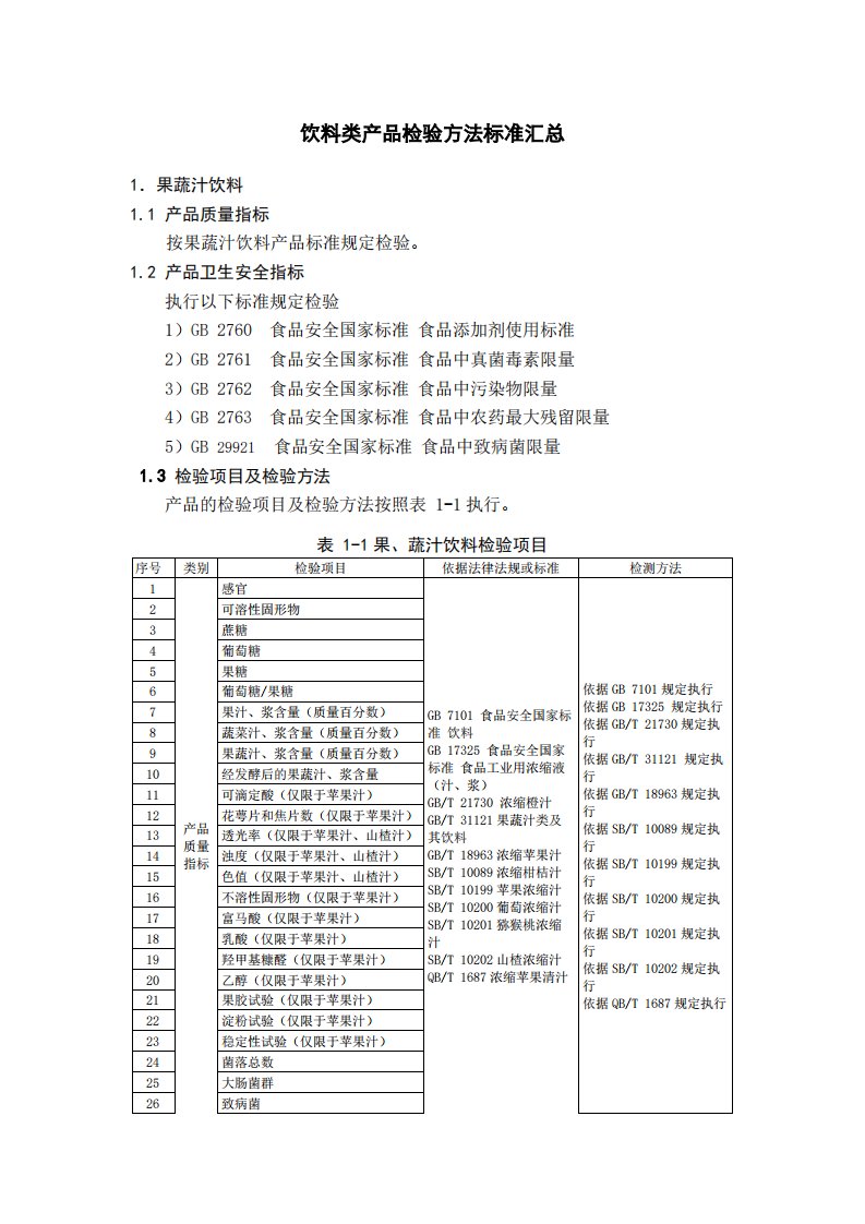 饮料类产品检验方法标准汇总