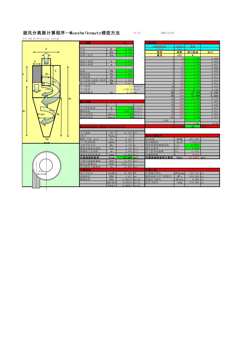 旋风分离器计算模板(强烈推荐)