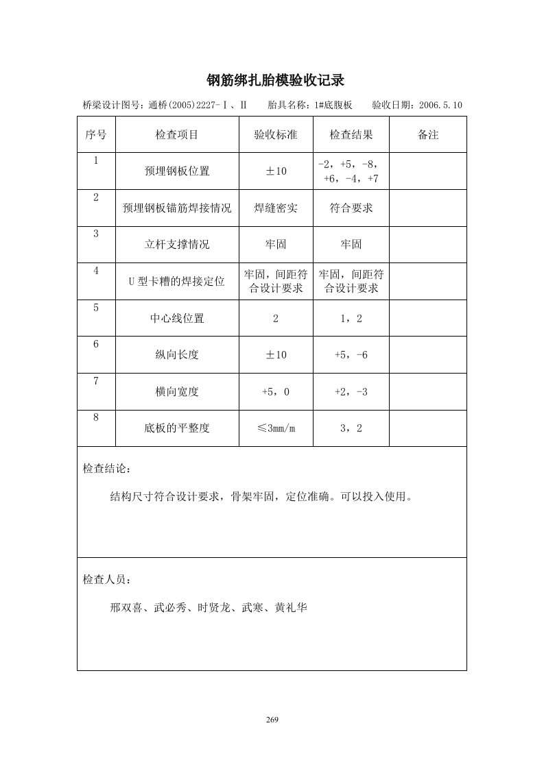 钢筋绑扎胎模验收记录