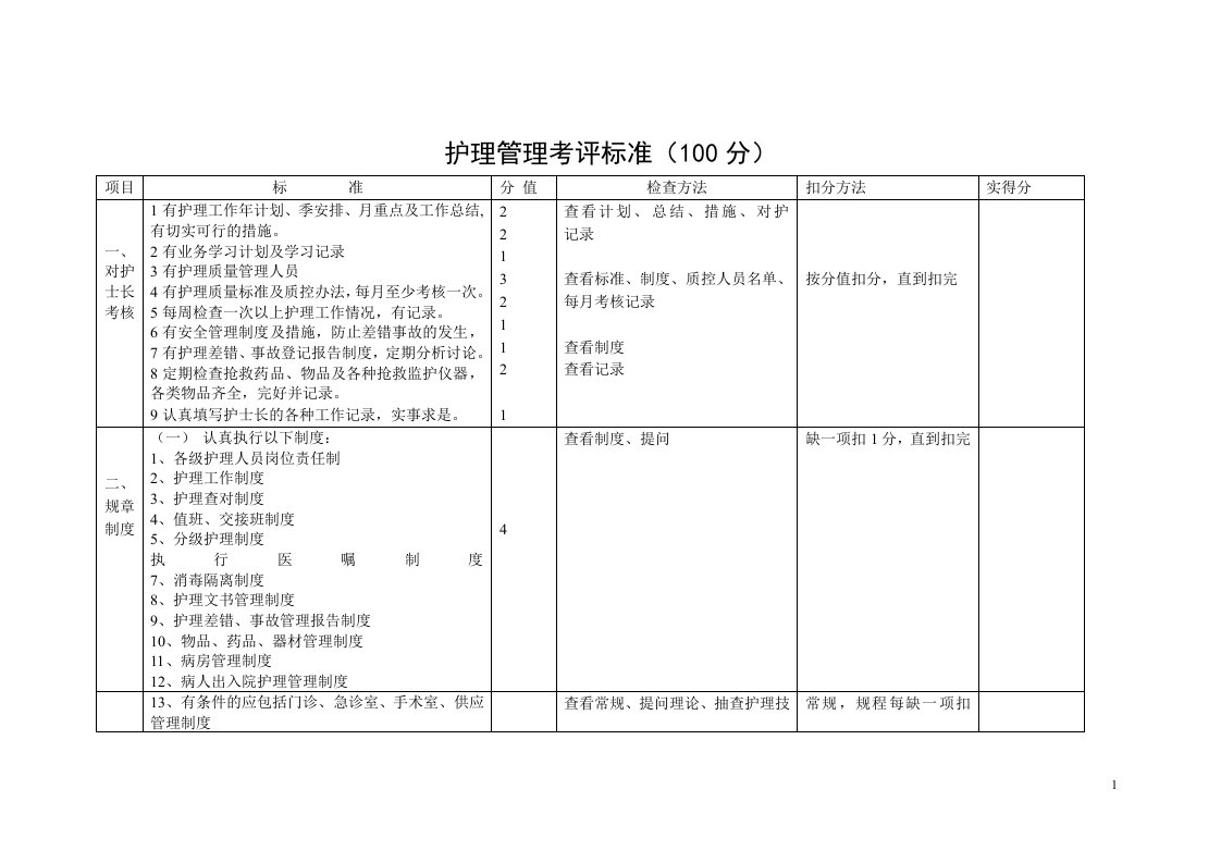 护理管理考评标准(100分)