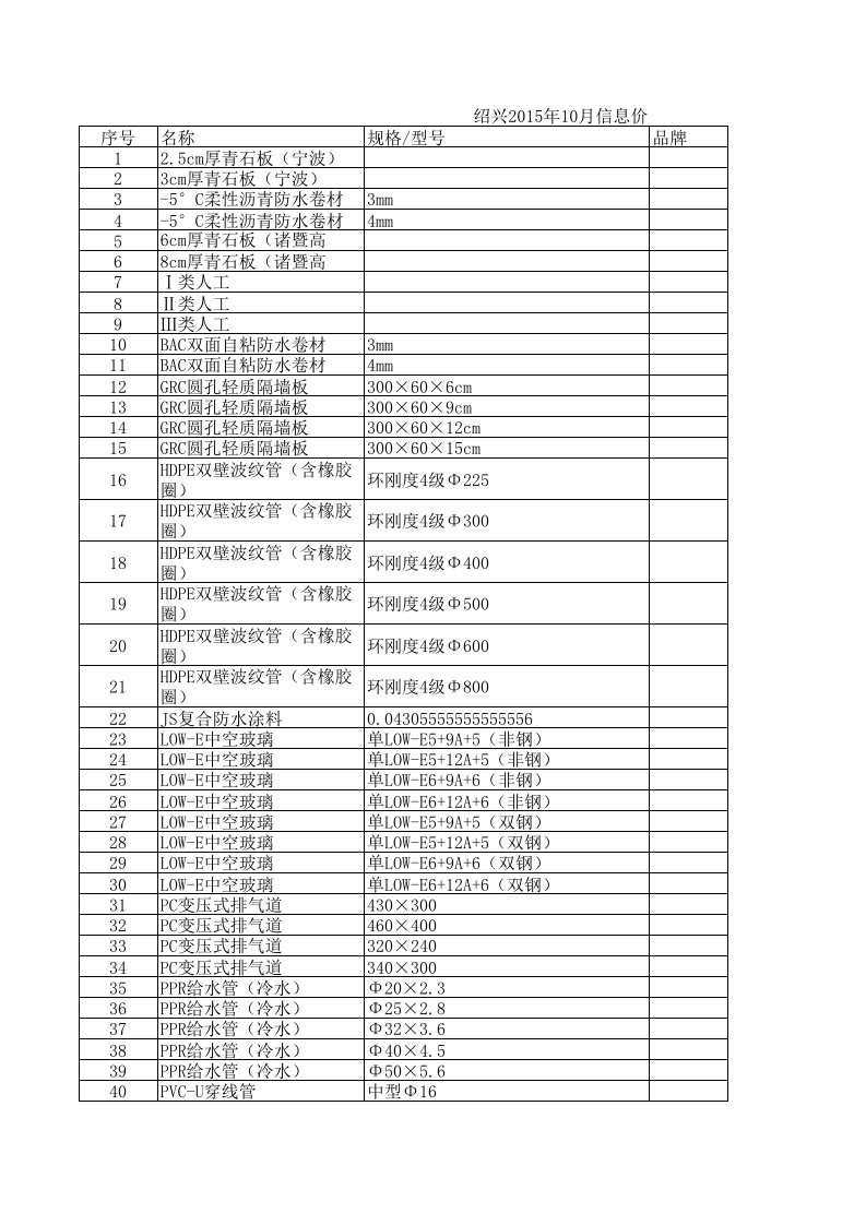 绍兴2015年10月建设工程材料信息价