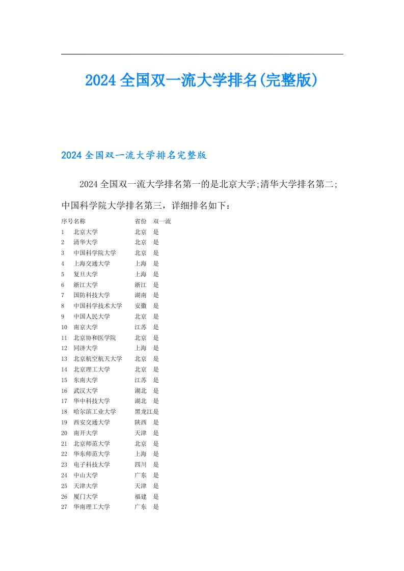 2024全国双一流大学排名(完整版)