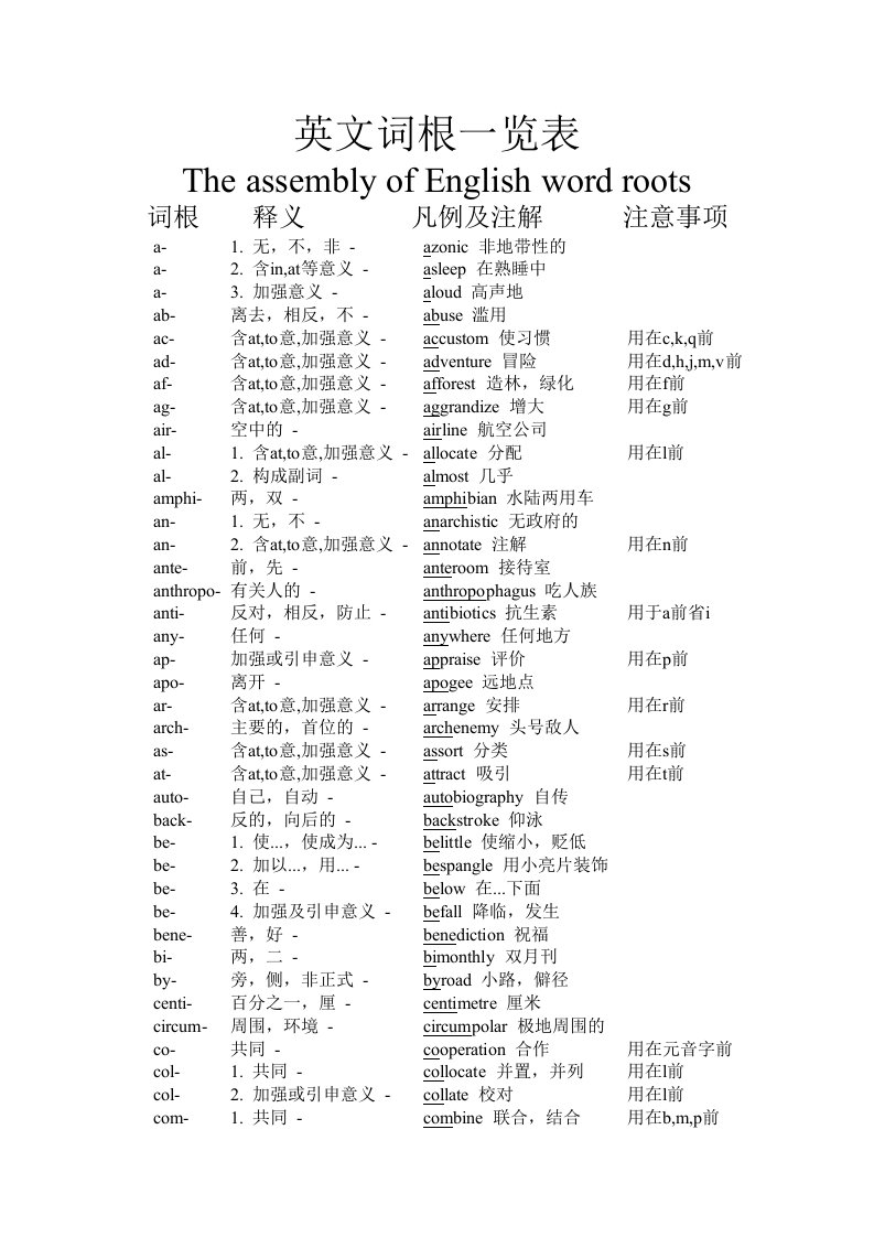 英语词根表收录410个常用词根