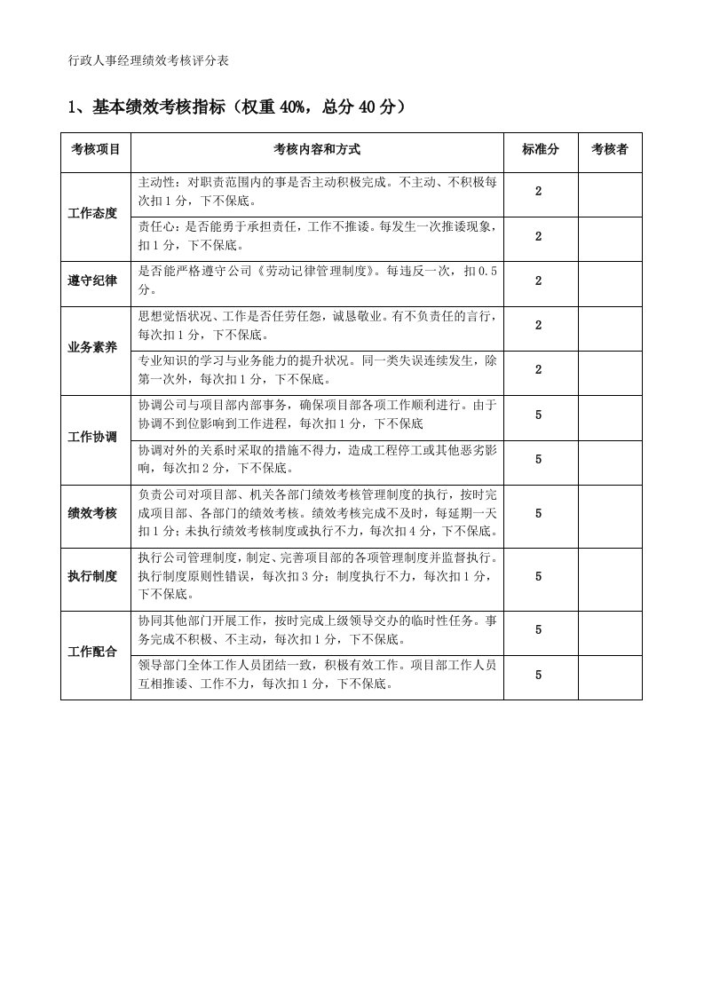 行政人事部绩效考核评分表