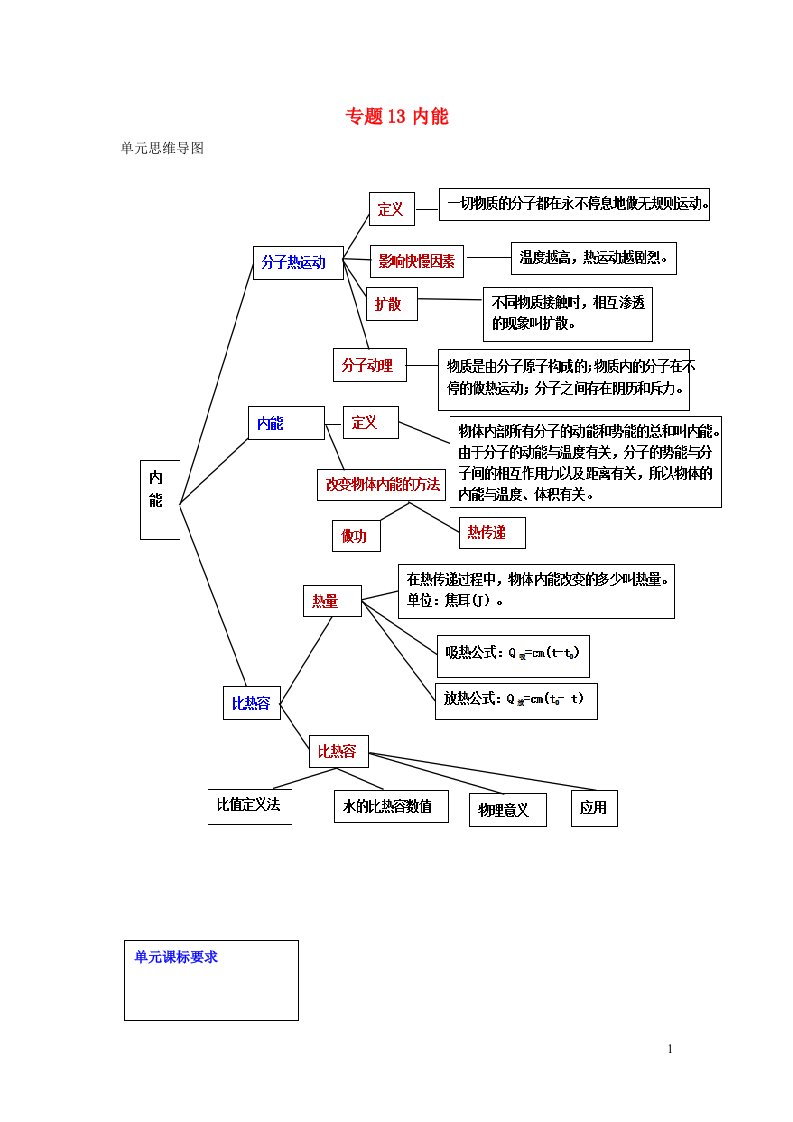 备战2021中考物理一轮复习单元达标全攻略专题13内能含解析