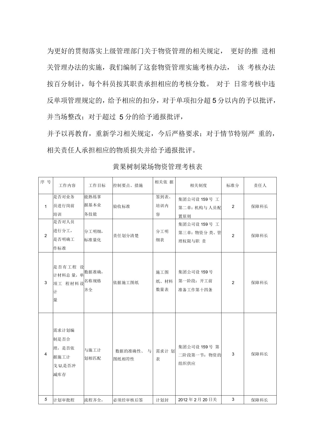 物资管理实施考核细则01