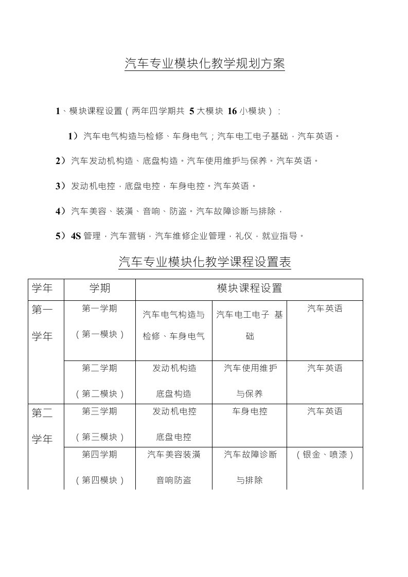 汽车专业模块化教学规划(实施)方案