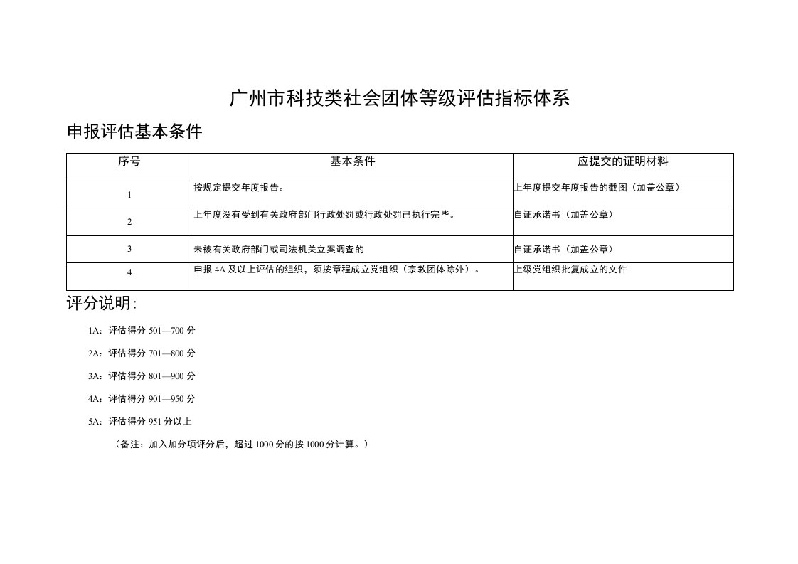 广州市科技类社会团体等级评估指标体系