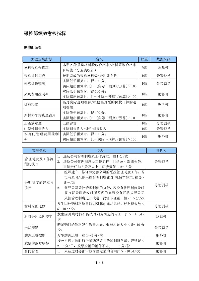 某中型制造业采购部KPI绩效考核指标