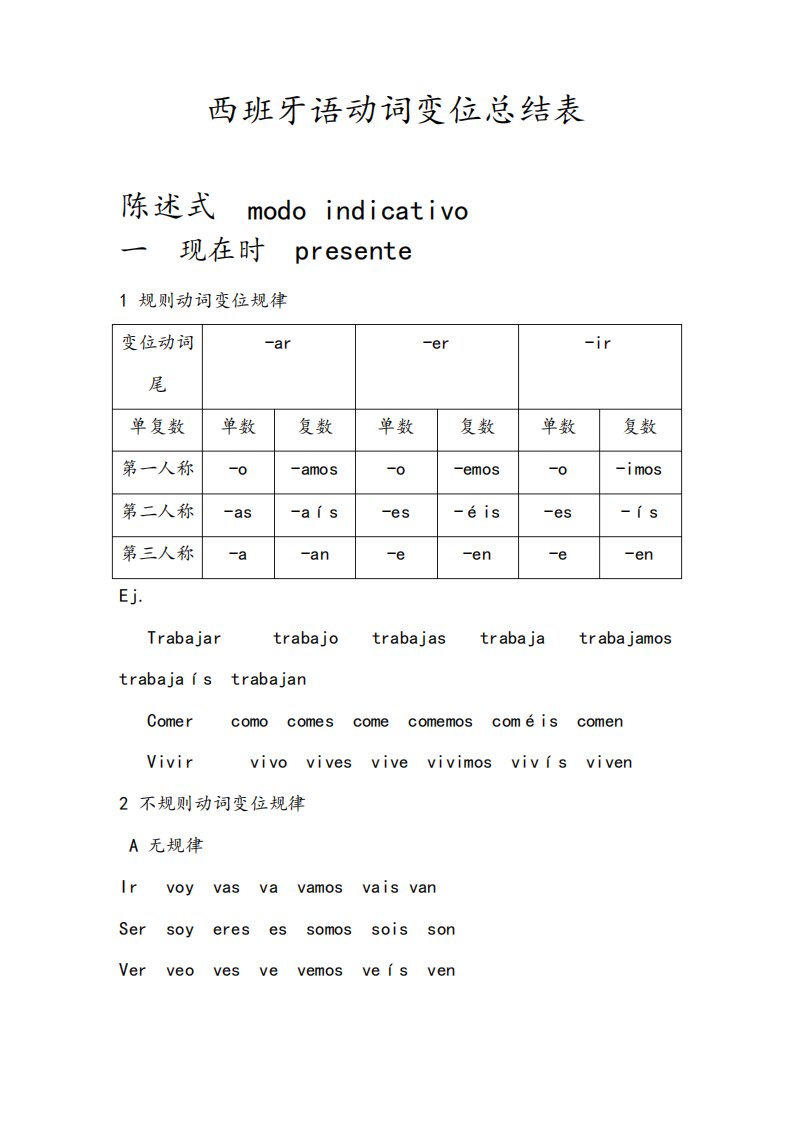 西班牙语动词变位总结表