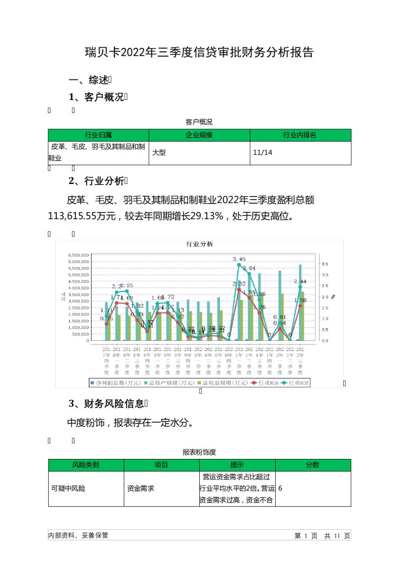 600439瑞贝卡2022年三季度信贷审批财务分析报告