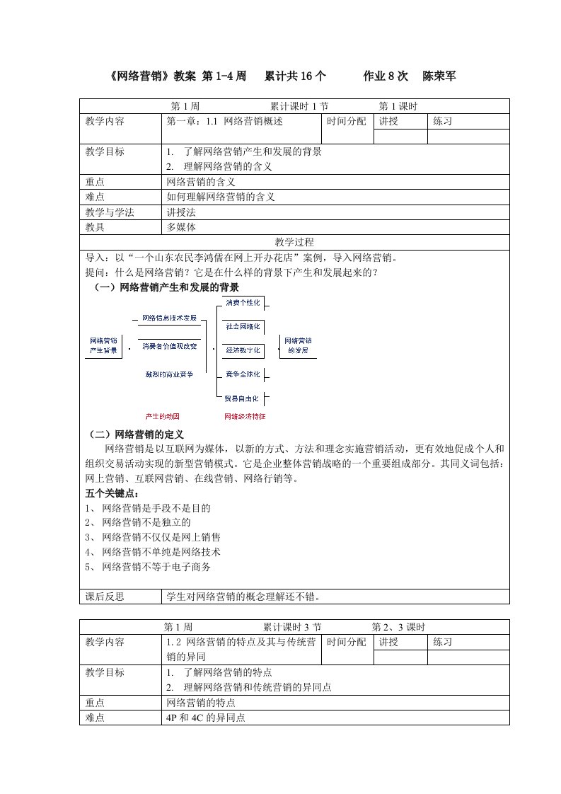 网络营销教案