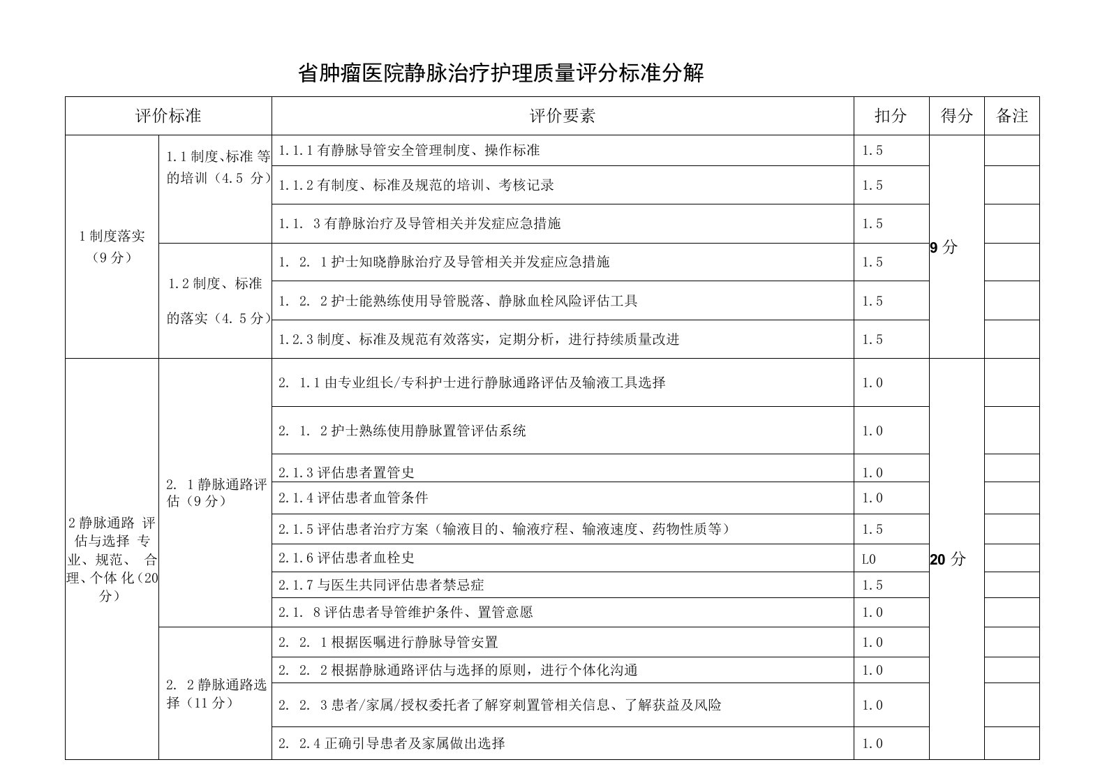 医院静脉输液治疗质量检查标准