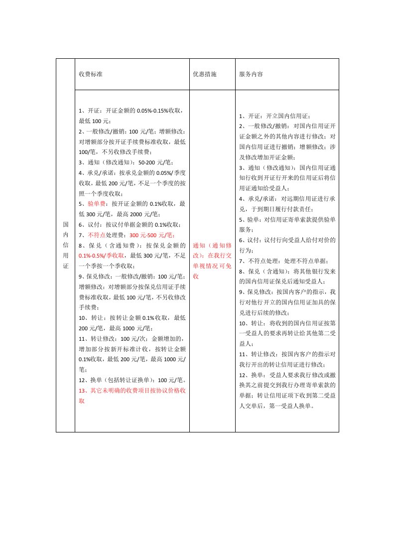 国内信用证收费标准(新)