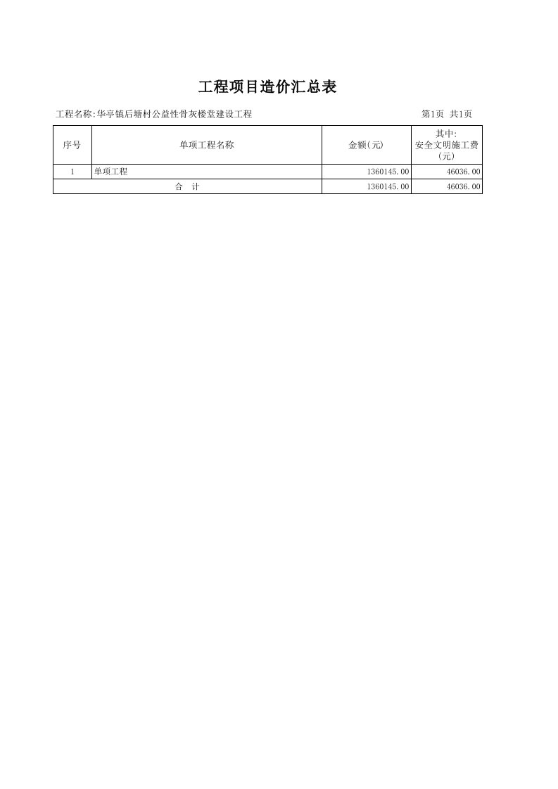 工程项目造价汇总表（1）