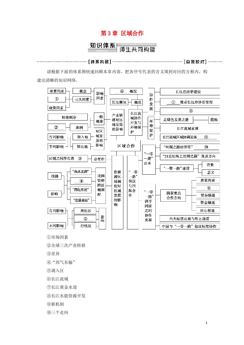 2021_2022学年新教材高中地理第3章区域合作章末总结探究课学案湘教版选择性必修2