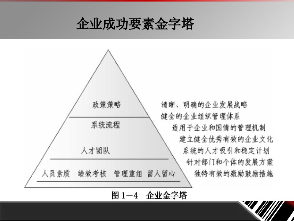 怎样成为一名优秀的报建人员