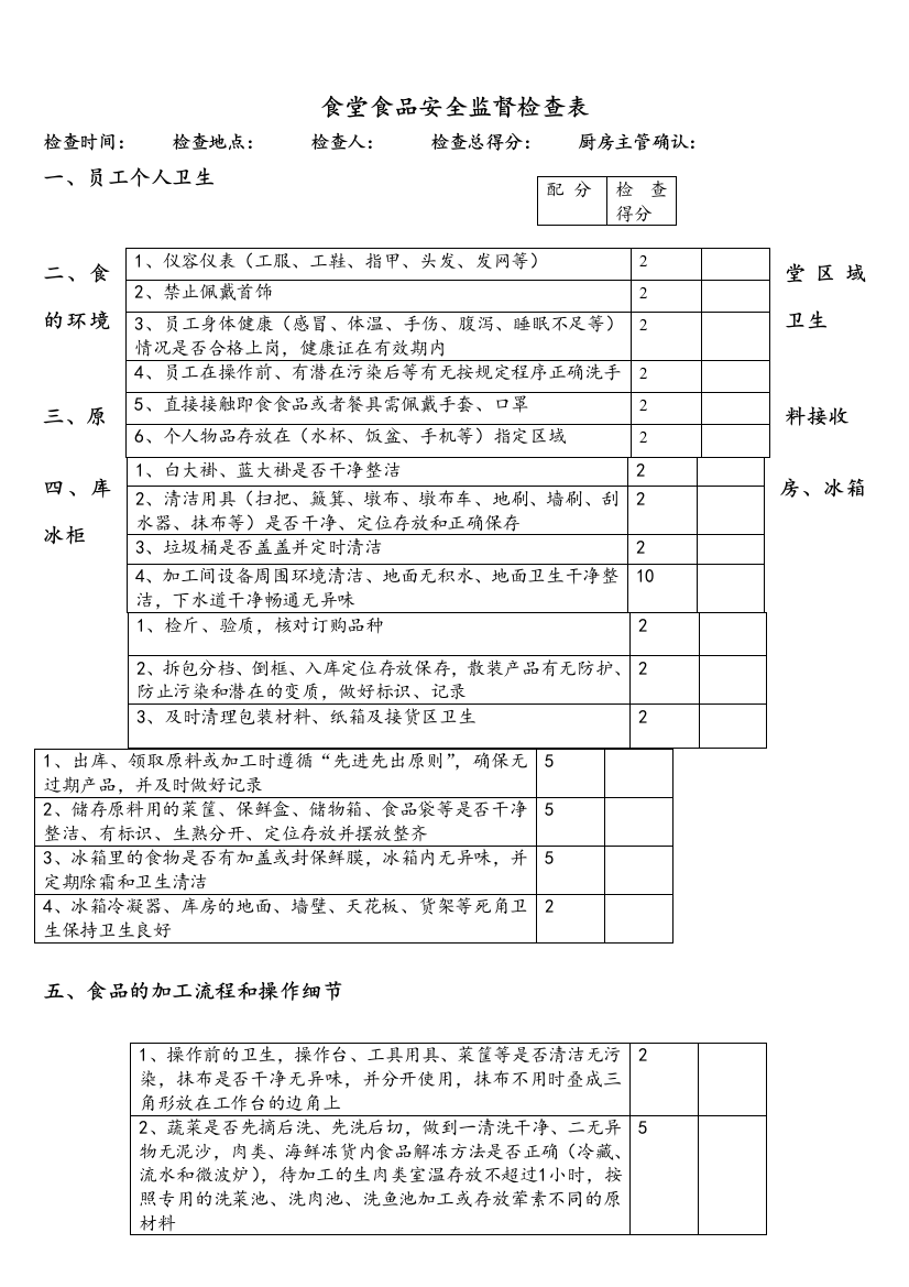 食堂食品安全监督检查表