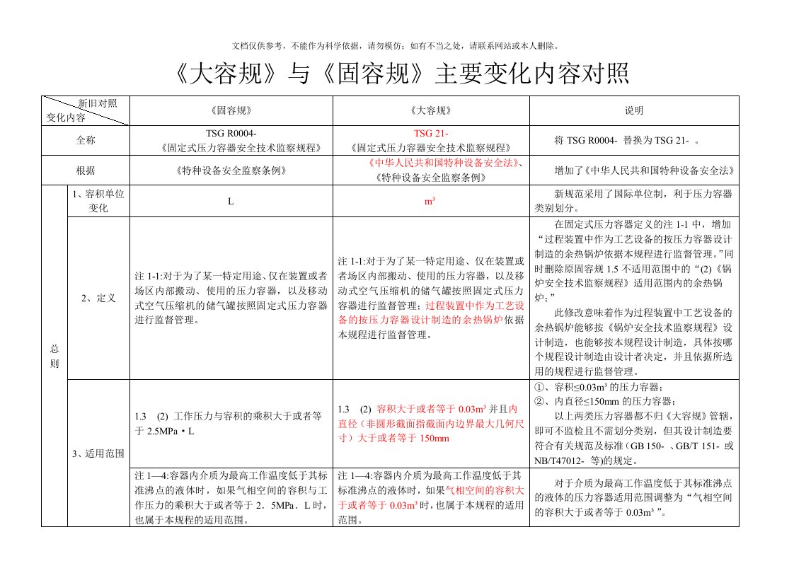 2020年TSG-21-《大容规》与TSG-R0004-《固容规》主要变化对照