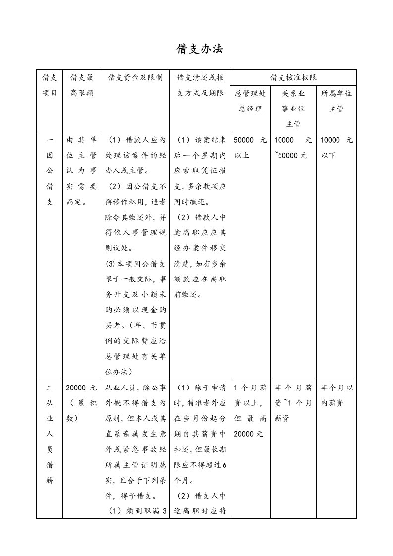 人事管理-26-【通用】借支办法