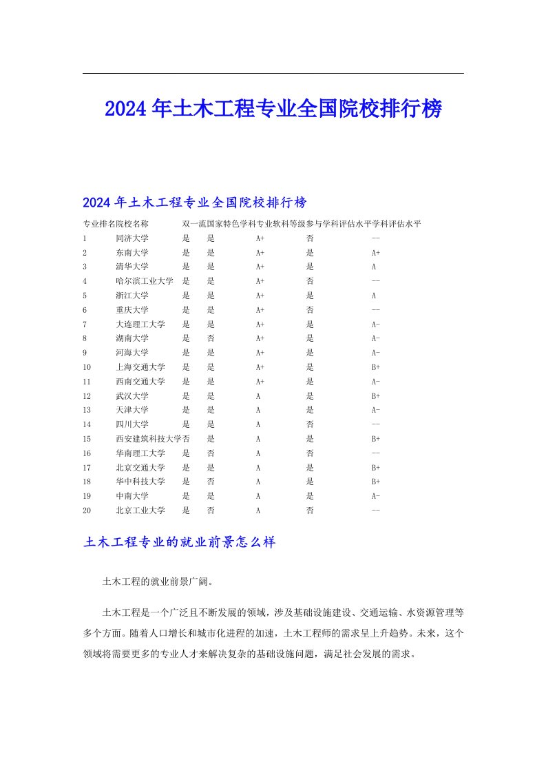 2024年土木工程专业全国院校排行榜