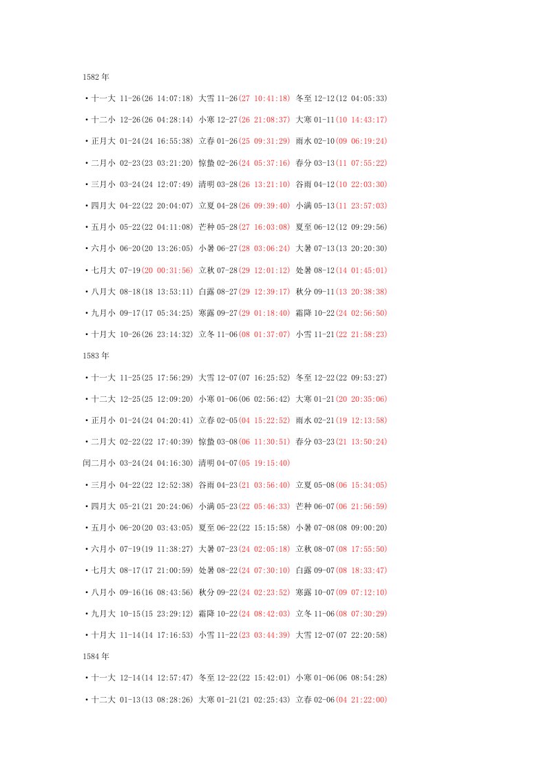 1583年-2100年节气交接时刻表
