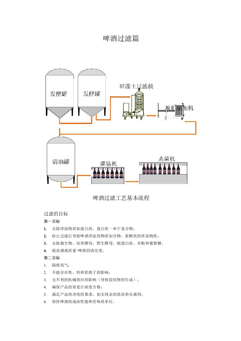 啤酒手册—啤酒过滤篇